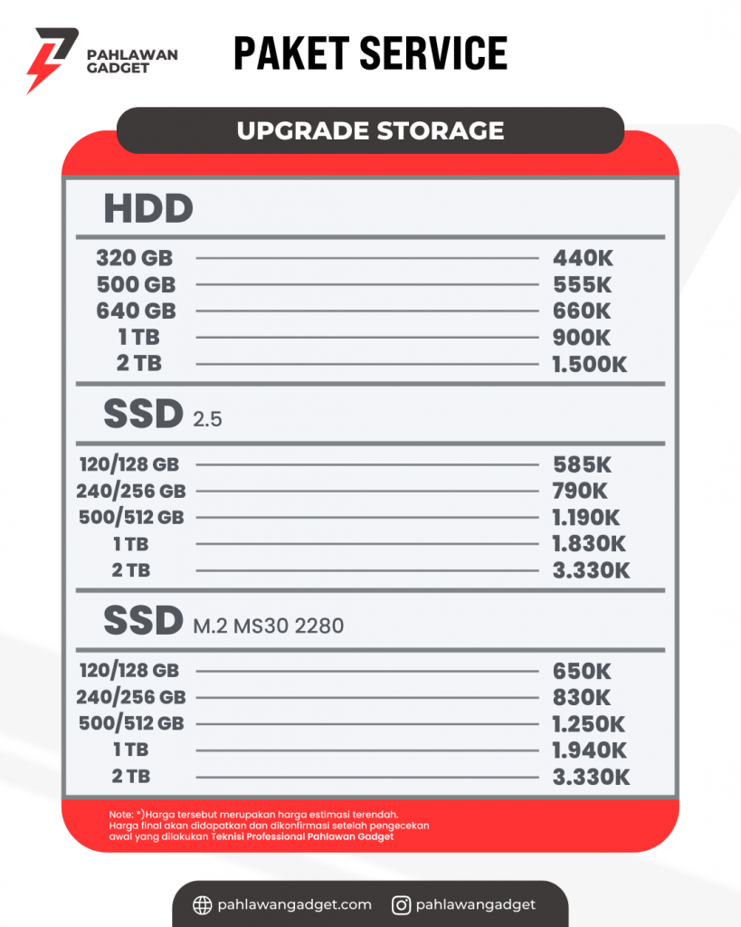 Pricelist Upgrade Harddisk I
