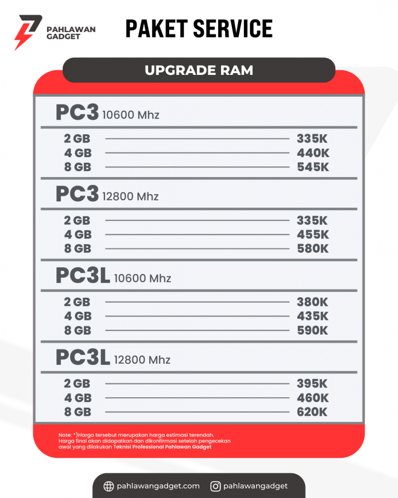 Pricelist Upgrade Ram I
