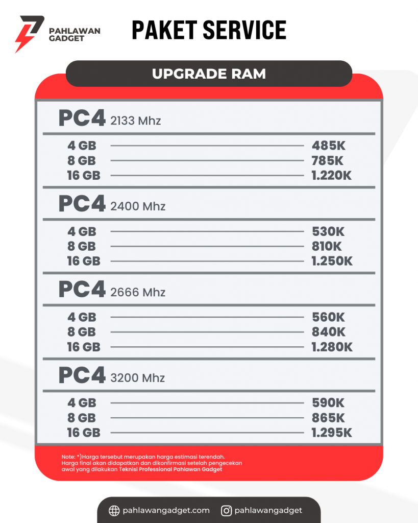 Pricelist Upgrade Ram II